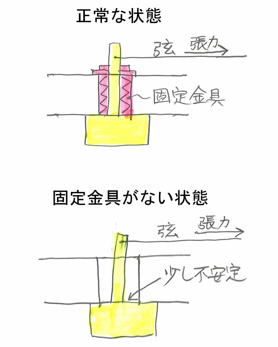 f:id:sankairenzoku10cm:20200619140413j:plain