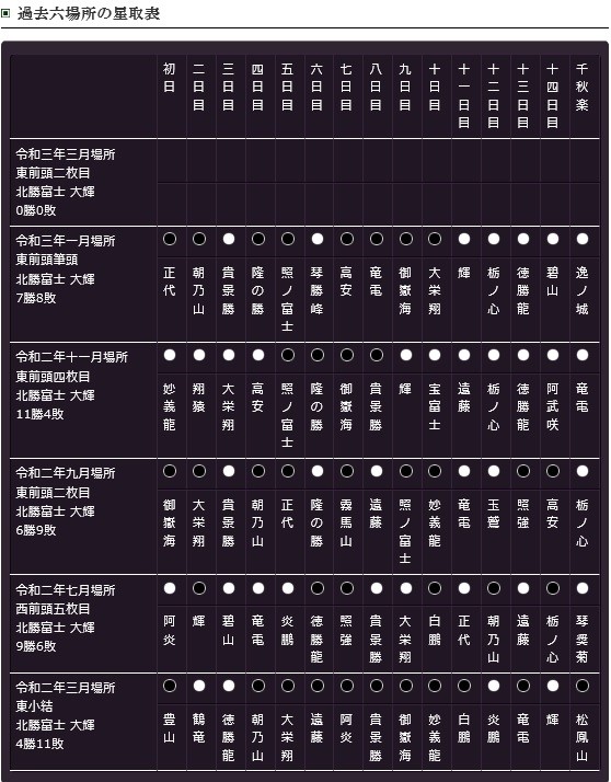 f:id:sankairenzoku10cm:20210302150635j:plain