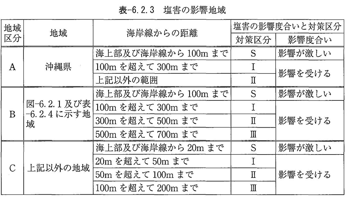 f:id:sankairenzoku10cm:20210422145502j:plain