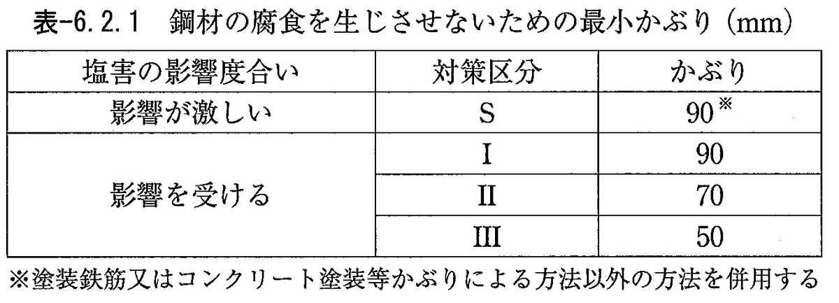 f:id:sankairenzoku10cm:20210422145651j:plain