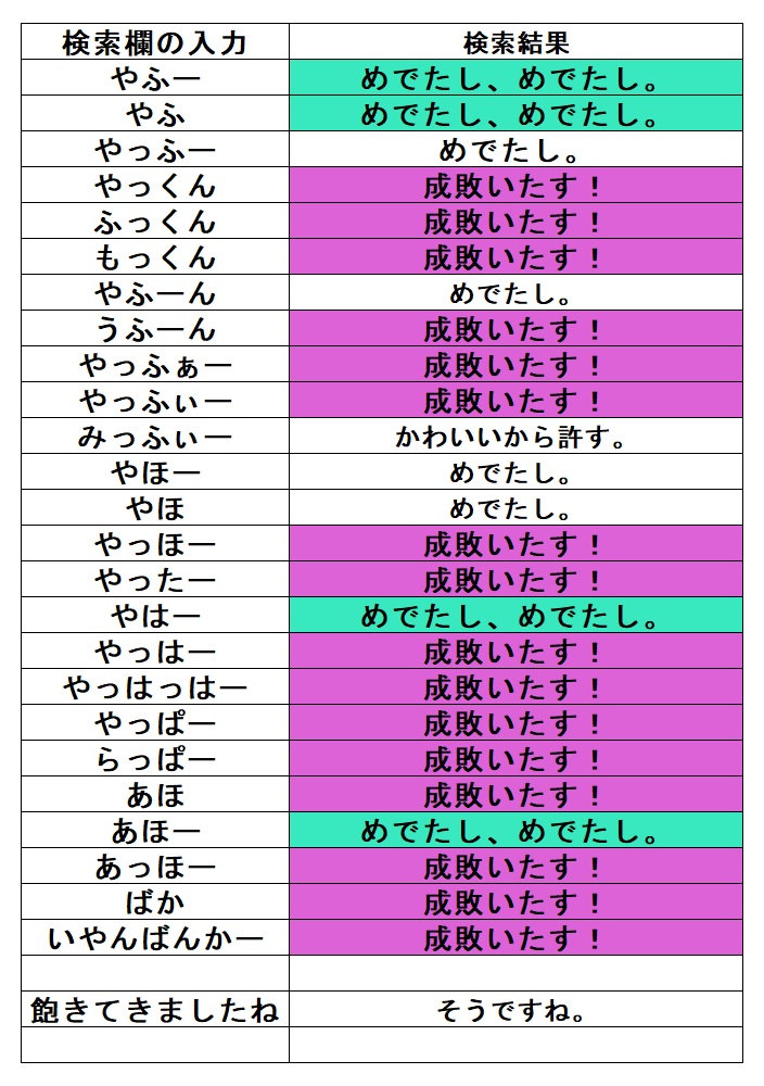 Googleの検索能力を試してみちゃった件 おっさんのblogというブログ