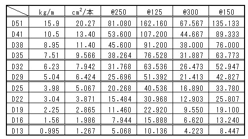 f:id:sankairenzoku10cm:20210706153307j:plain