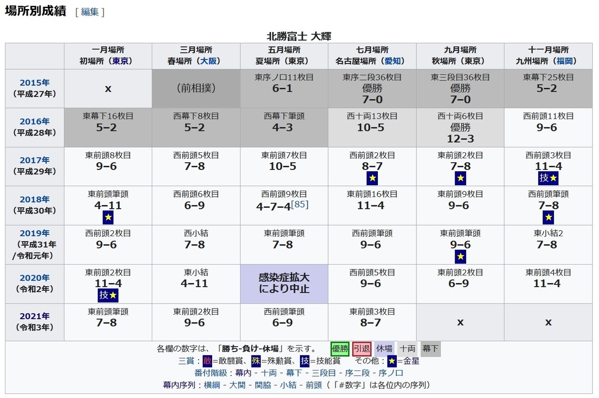 f:id:sankairenzoku10cm:20210831134025j:plain