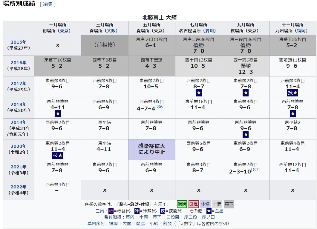 f:id:sankairenzoku10cm:20211226110044j:plain