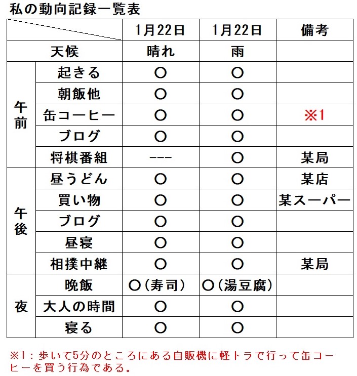 f:id:sankairenzoku10cm:20220124111334j:plain