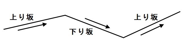 f:id:sankairenzoku10cm:20220202112356j:plain