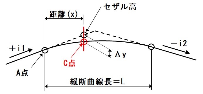 f:id:sankairenzoku10cm:20220202164328j:plain