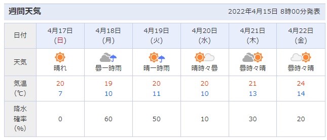 f:id:sankairenzoku10cm:20220415094636j:plain