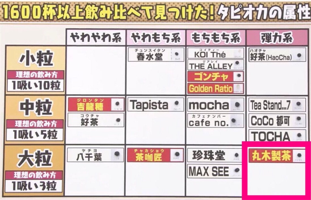 マツコが認めたタピオカ 代々木の超美味しい丸木製茶に行ってきた 行き方 アクセス 渋谷の女子大生でオタク