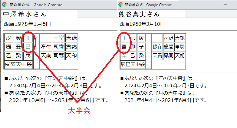 熊谷真実さんの離婚 算命学鑑定 Bluebird 熊谷真実さんの離婚 算命学鑑定 Bluebird