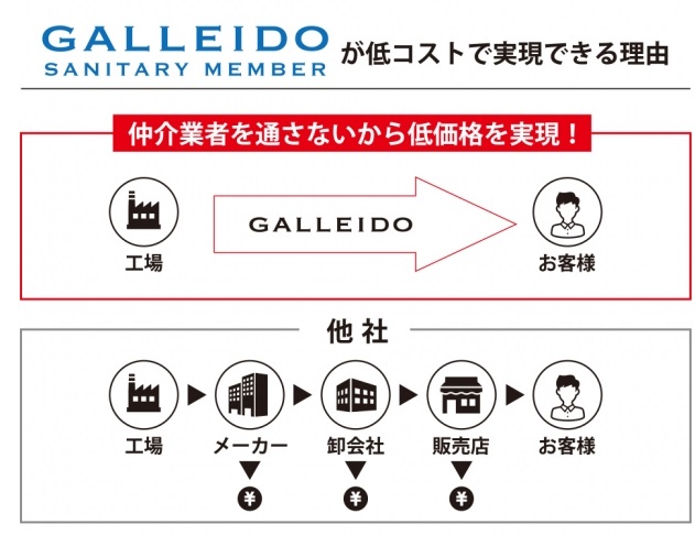 ガレイドサニタリーメンバー マスクのサブスク
