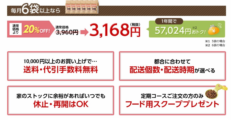 Symply シンプリー プレミアムキャットフード