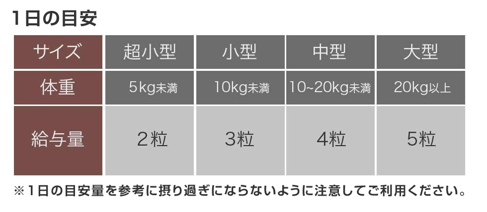 毎日爽快 一日の給与量