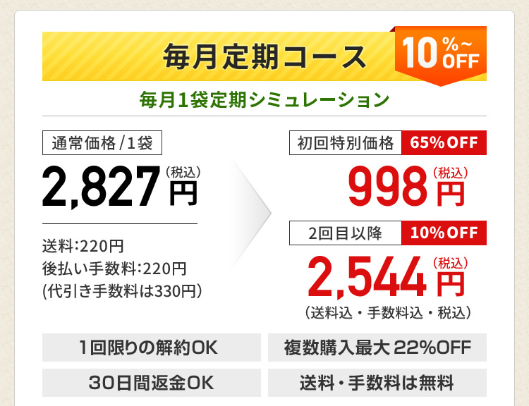 毎日爽快 費用について