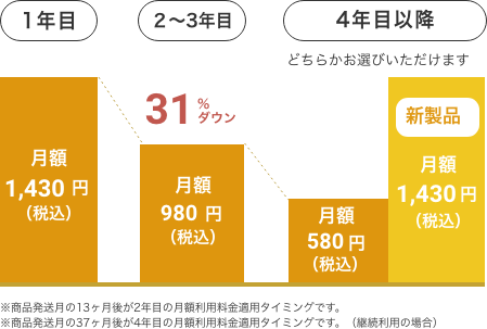 【パナソニック公式】ペットカメラ定額サービス価格