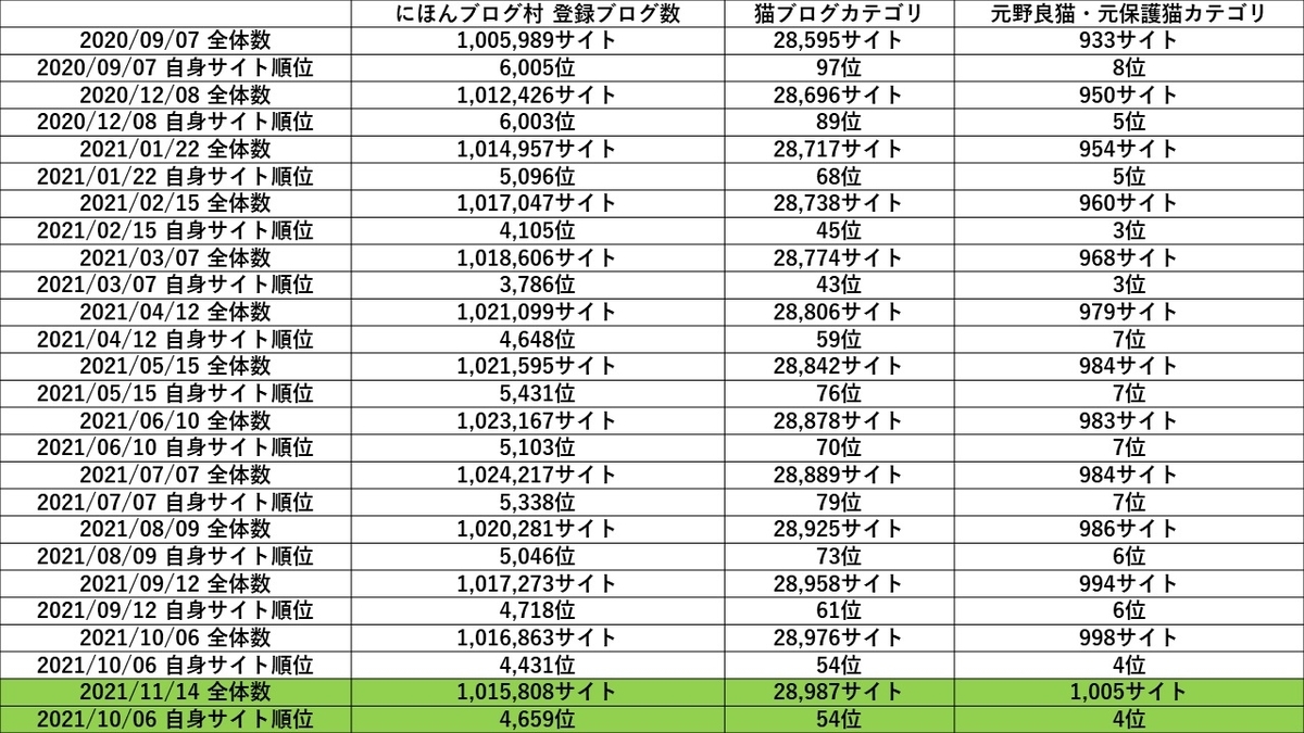 にほんブログ村ランキング