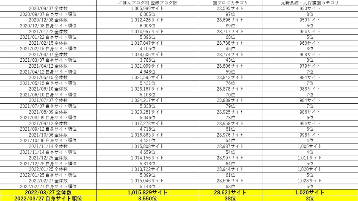 猫ブログランキング