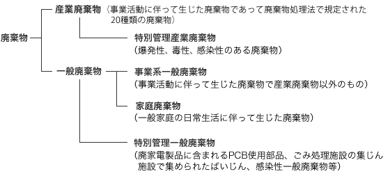 f:id:sanpai-taro:20210323230535g:plain
