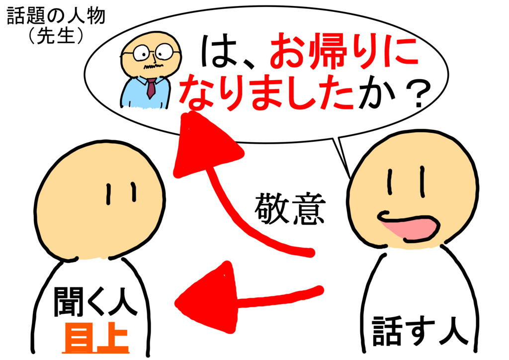 敬語のついて その2 尊敬語(素材敬語) 「漫画」で感じる日本語 敬語のついて その2 尊敬語(素材敬語) 「漫画」で感じる日本語