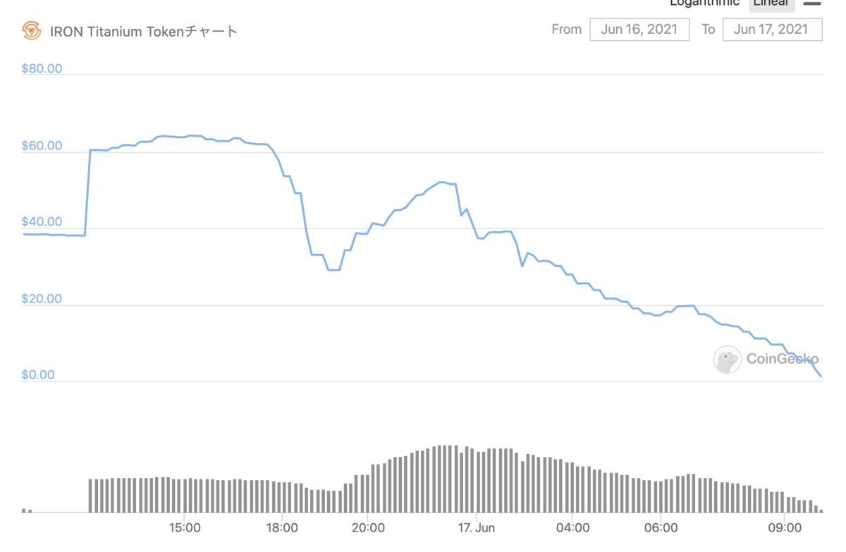TITAN(IRON Titanium Token) で何がおきたのか - 3分で分かるbinance銘柄