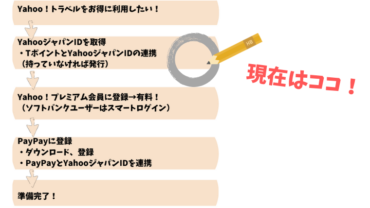 f:id:sanrisesansan:20200119035932p:plain f:id:sanrisesansan:20200119035932p:plain