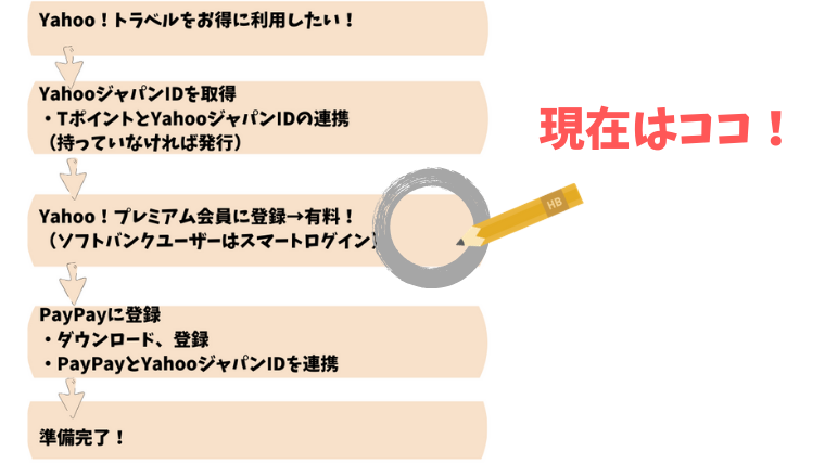 f:id:sanrisesansan:20200119035941p:plain f:id:sanrisesansan:20200119035941p:plain
