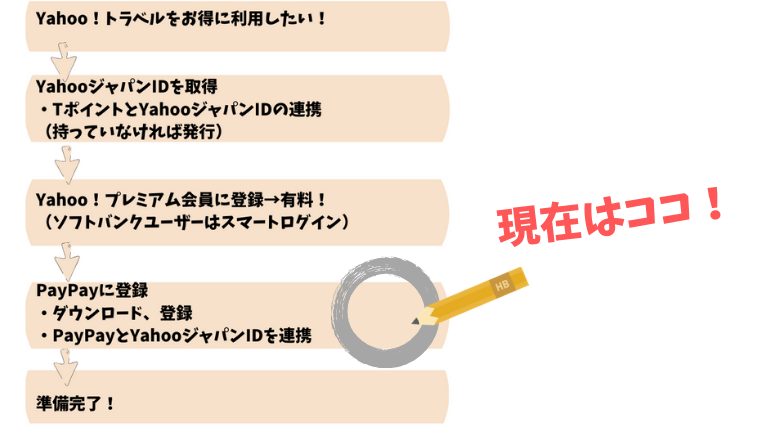 f:id:sanrisesansan:20200119035945p:plain f:id:sanrisesansan:20200119035945p:plain