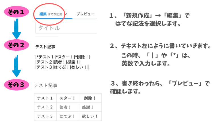 f:id:sanrisesansan:20200210232245p:plain f:id:sanrisesansan:20200210232245p:plain