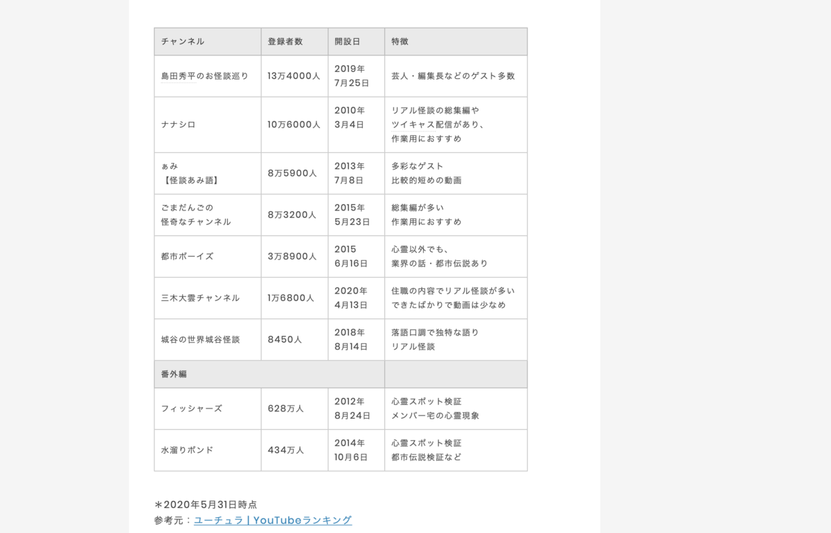 f:id:sanrisesansan:20200624211904p:plain f:id:sanrisesansan:20200624211904p:plain