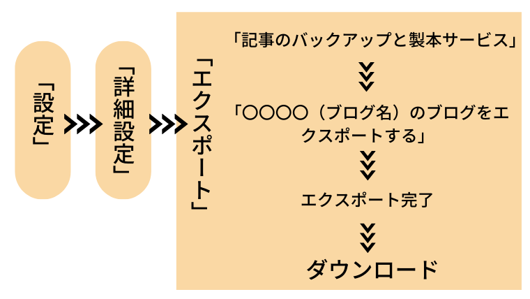 f:id:sanrisesansan:20200627205148p:plain f:id:sanrisesansan:20200627205148p:plain