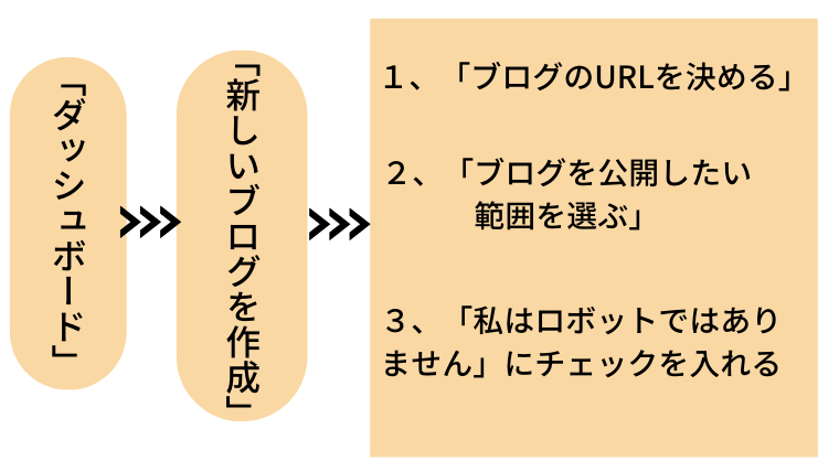 f:id:sanrisesansan:20200627220609p:plain f:id:sanrisesansan:20200627220609p:plain