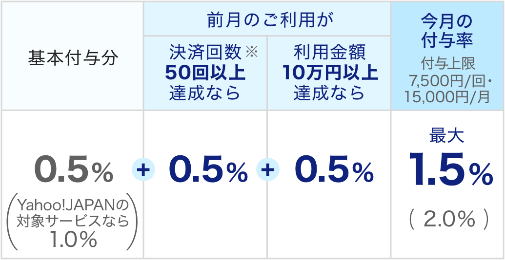 f:id:sanrisesansan:20201005142549p:plain f:id:sanrisesansan:20201005142549p:plain