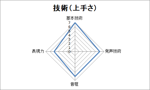 f:id:sanryuvocalist:20181118213716p:plain f:id:sanryuvocalist:20181118213716p:plain