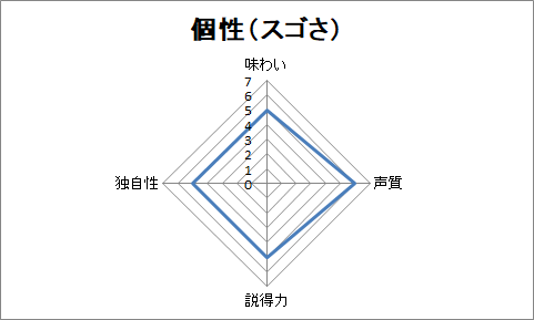 f:id:sanryuvocalist:20181119180142p:plain f:id:sanryuvocalist:20181119180142p:plain