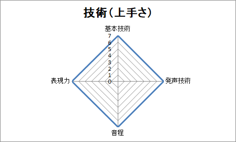 f:id:sanryuvocalist:20181120095717p:plain