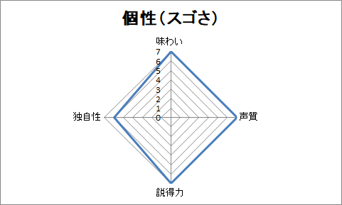 f:id:sanryuvocalist:20181120095820p:plain