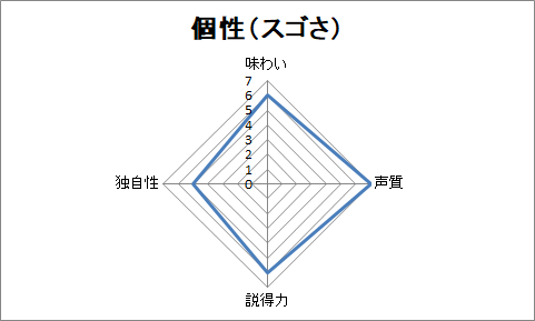 f:id:sanryuvocalist:20181120233500p:plain