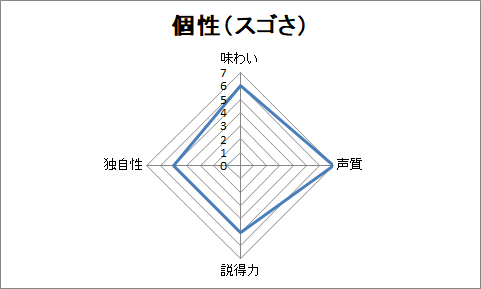 f:id:sanryuvocalist:20181120233840p:plain