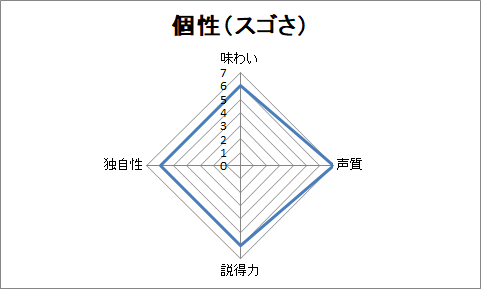 f:id:sanryuvocalist:20181121000559p:plain
