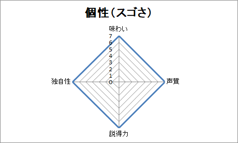 f:id:sanryuvocalist:20181121000845p:plain f:id:sanryuvocalist:20181121000845p:plain