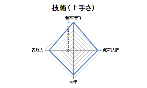 f:id:sanryuvocalist:20181121000949p:plain f:id:sanryuvocalist:20181121000949p:plain
