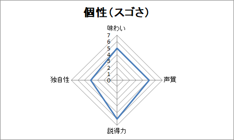f:id:sanryuvocalist:20181121003136p:plain