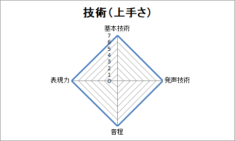 f:id:sanryuvocalist:20181121222936p:plain