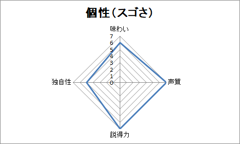 f:id:sanryuvocalist:20181121223122p:plain