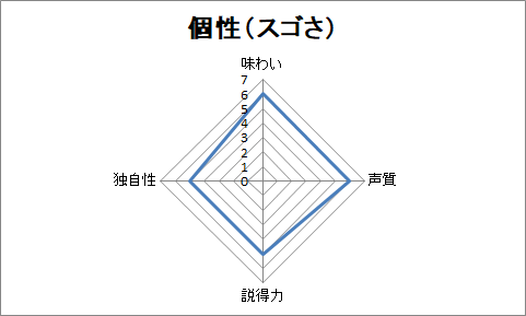 f:id:sanryuvocalist:20181125214200p:plain