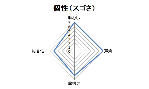 f:id:sanryuvocalist:20181126093606p:plain