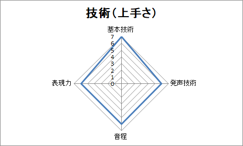 f:id:sanryuvocalist:20181201223221p:plain f:id:sanryuvocalist:20181201223221p:plain