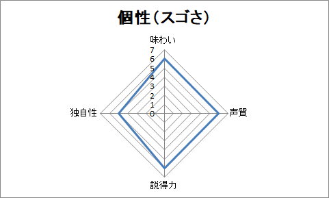 f:id:sanryuvocalist:20181201223503p:plain f:id:sanryuvocalist:20181201223503p:plain