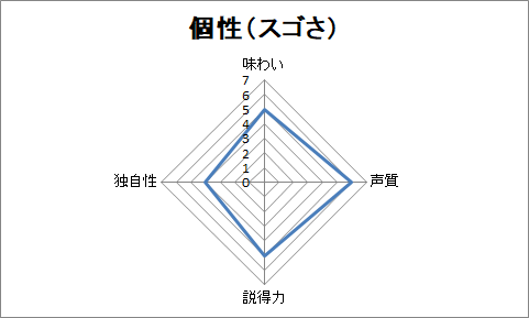 f:id:sanryuvocalist:20181202224155p:plain