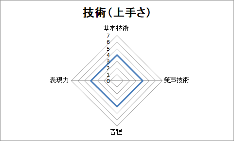 f:id:sanryuvocalist:20181202224357p:plain